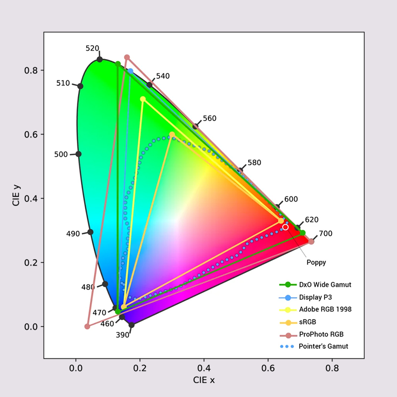 Colour Space