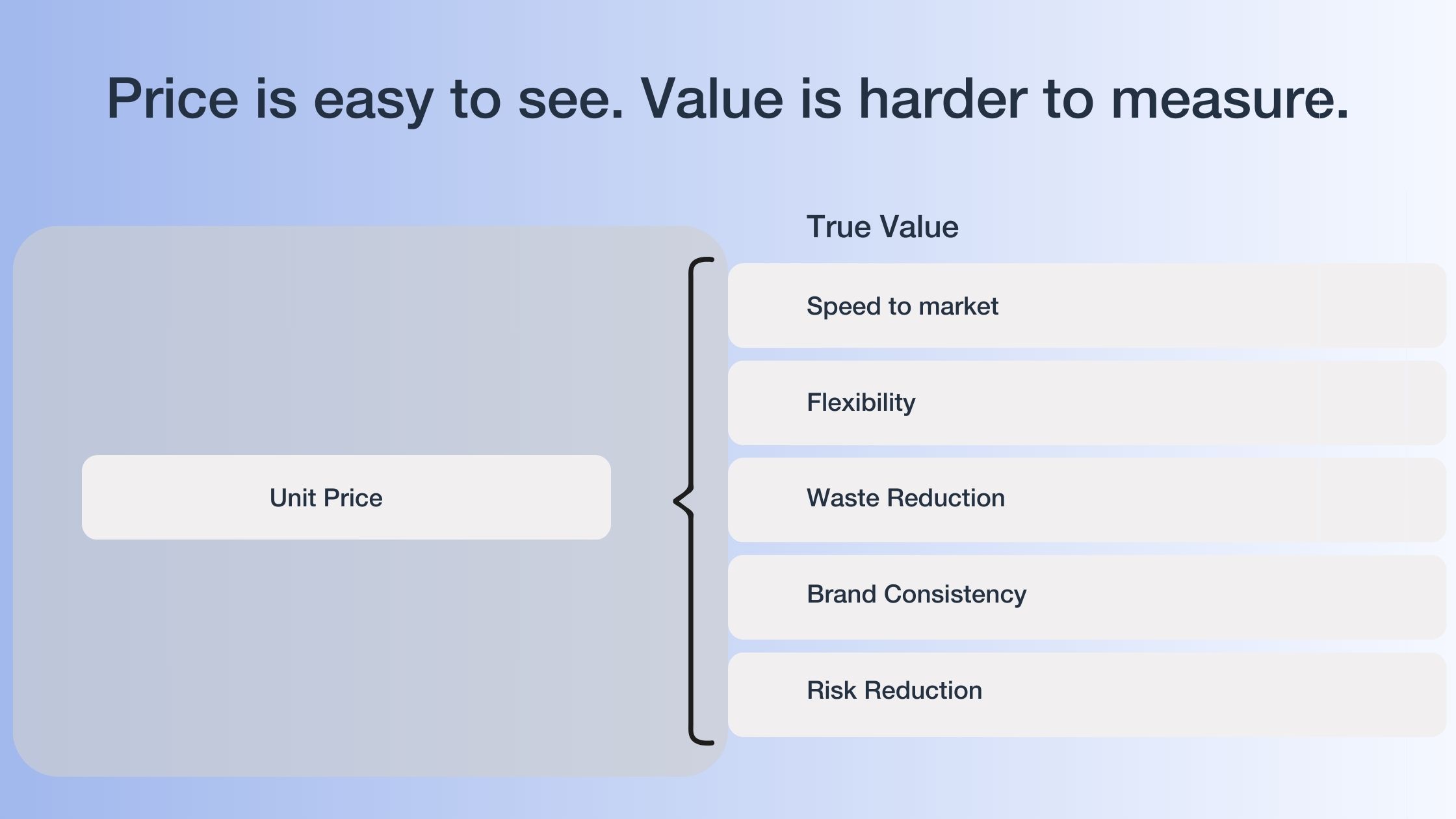 price v value
