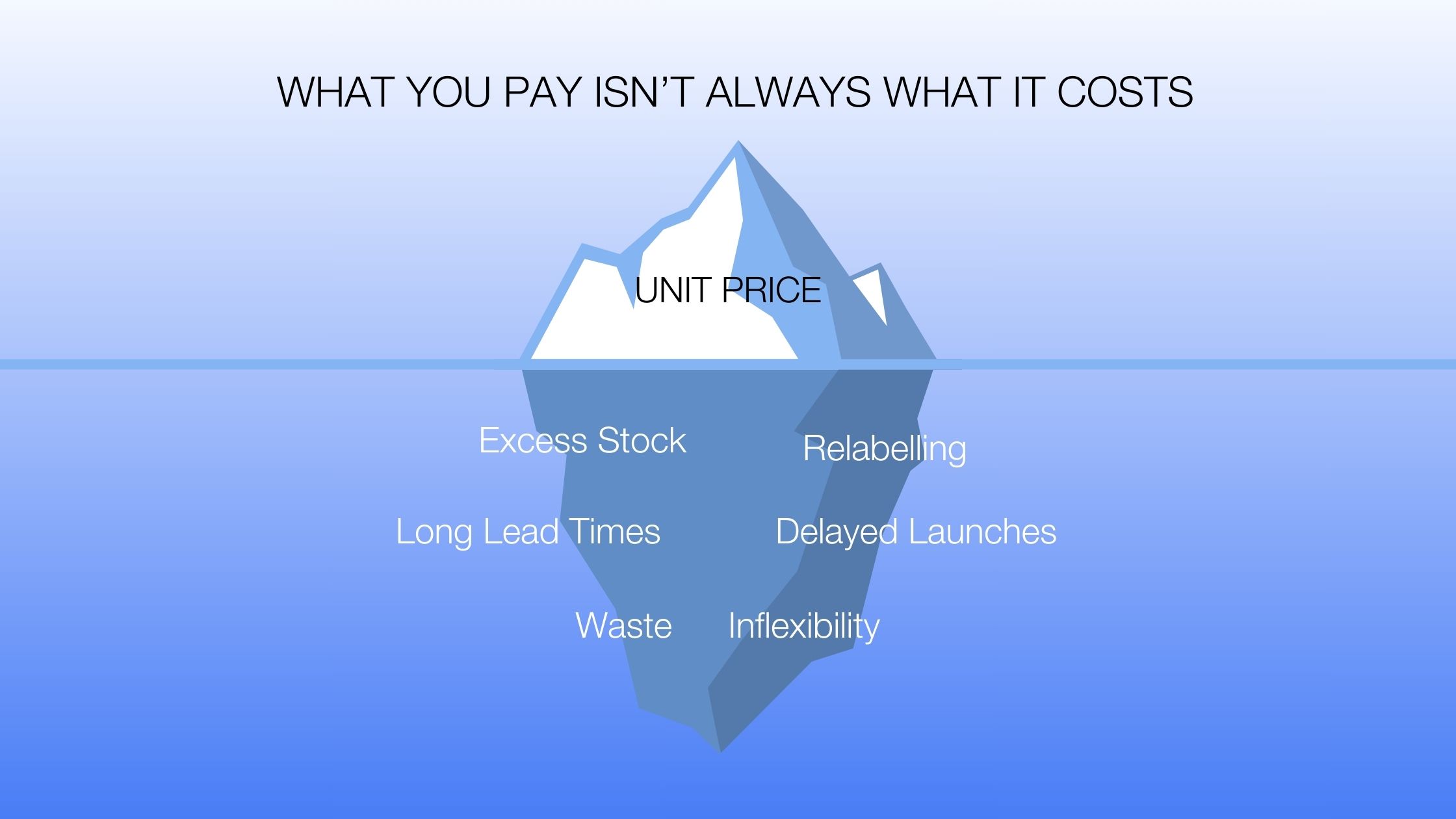 Price v value in flexible packaging